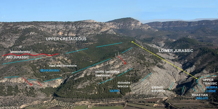 Jurassic stratigraphy