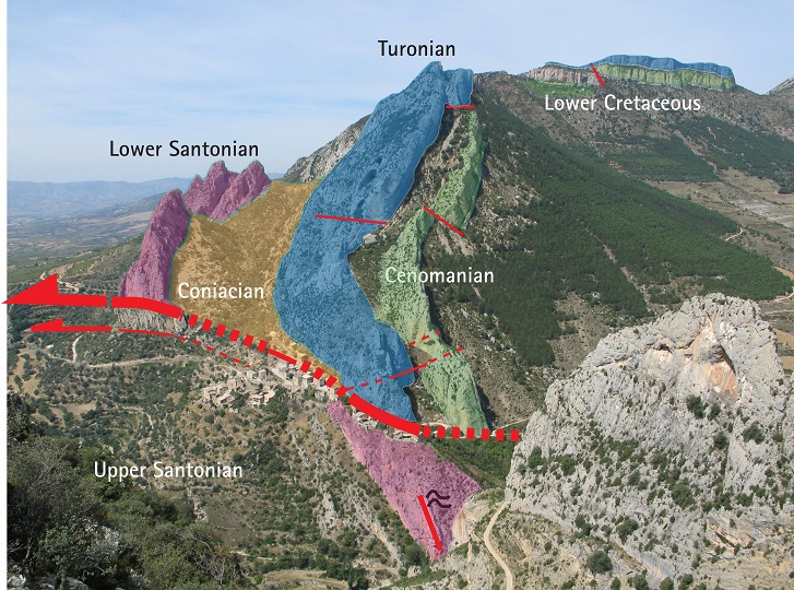 Bóixols thrust west