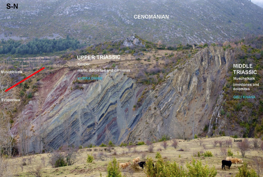Triassic salt